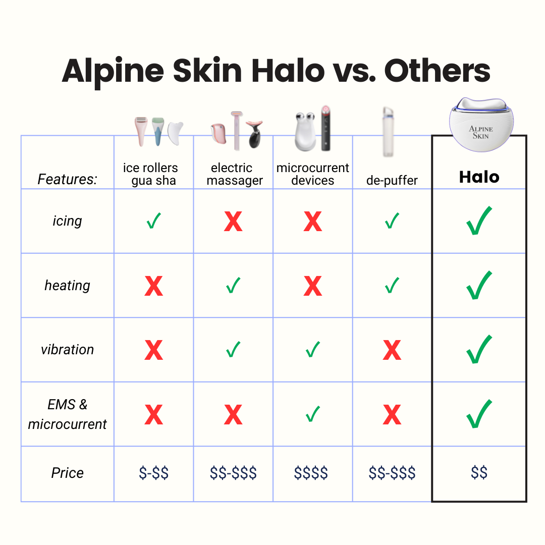 Alpine Skin Halo