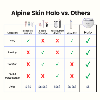 Alpine Skin Halo